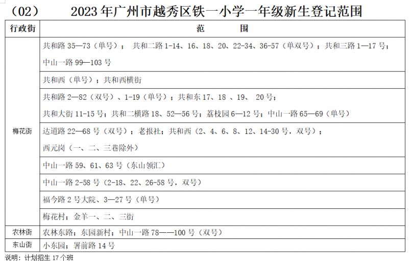 广州越秀区小学地段划分2023