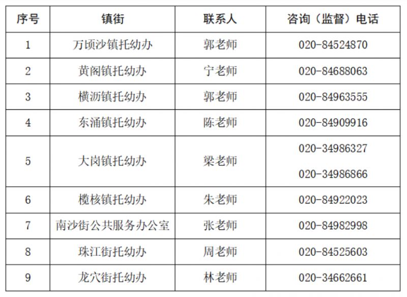 教育部门、镇街及民办幼儿园招生信息及报名攻略公布