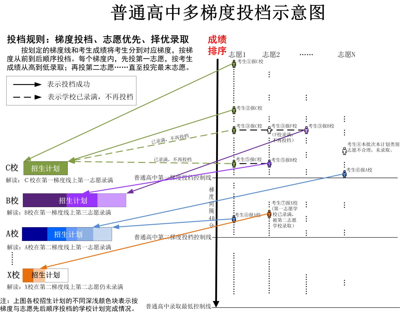 2023年广州中考志愿填报问答