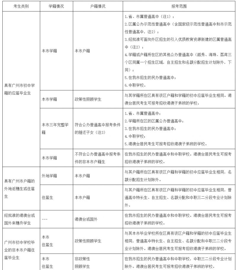 2023年广州中考志愿填报问答
