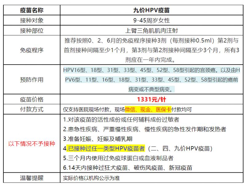 5月29日黄埔区萝岗街九价hpv疫苗预约具体时间