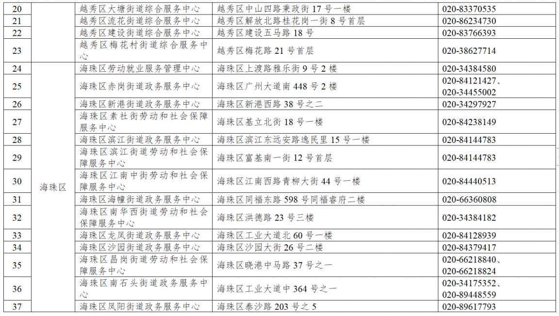 广州大学生基层就业补贴咨询电话