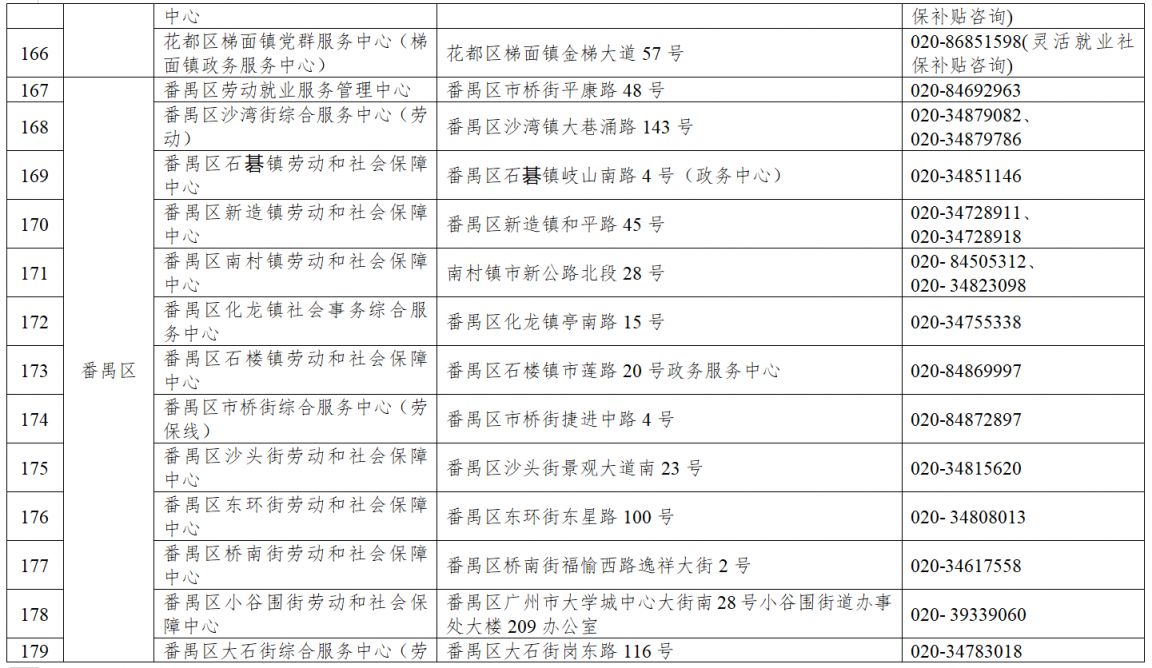 广州大学生基层就业补贴咨询电话