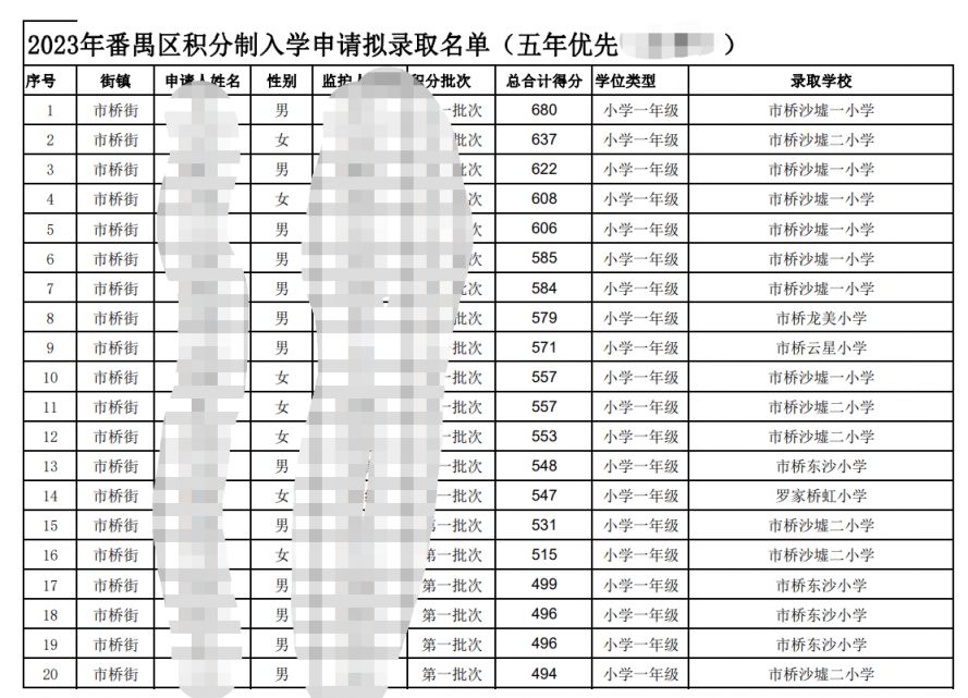 番禺区2023年积分制入学申请第一批次拟录取名单