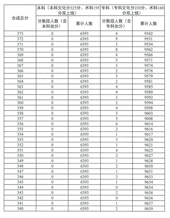 2023广东高考音乐表演声乐类总分一分一段表