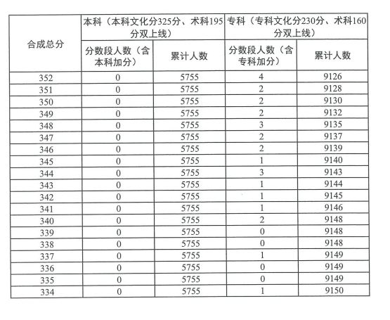 2023广东高考音乐表演器乐类总分一分一段表