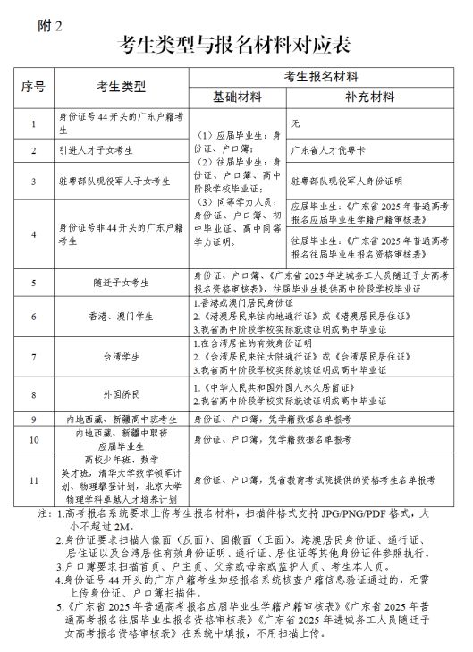 广东省2025年普通高校招生统一考试报名方式及基本流程