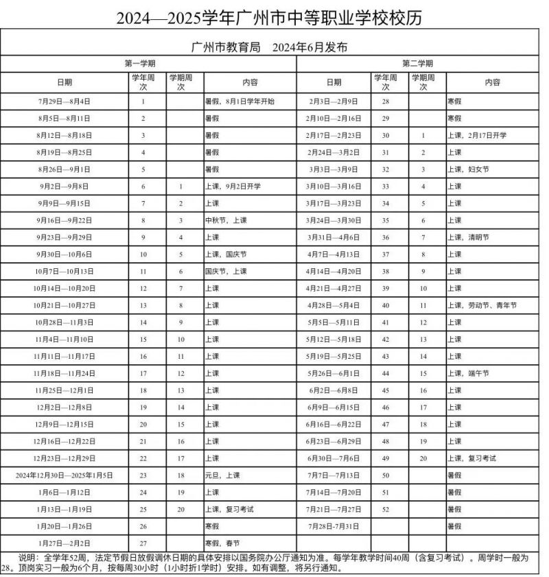 广州中职学校寒假放假安排（2025）