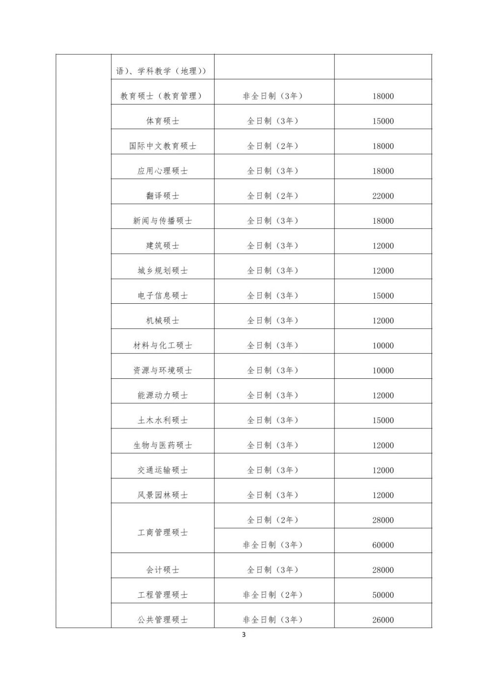 广州大学研究生2025年招生简章