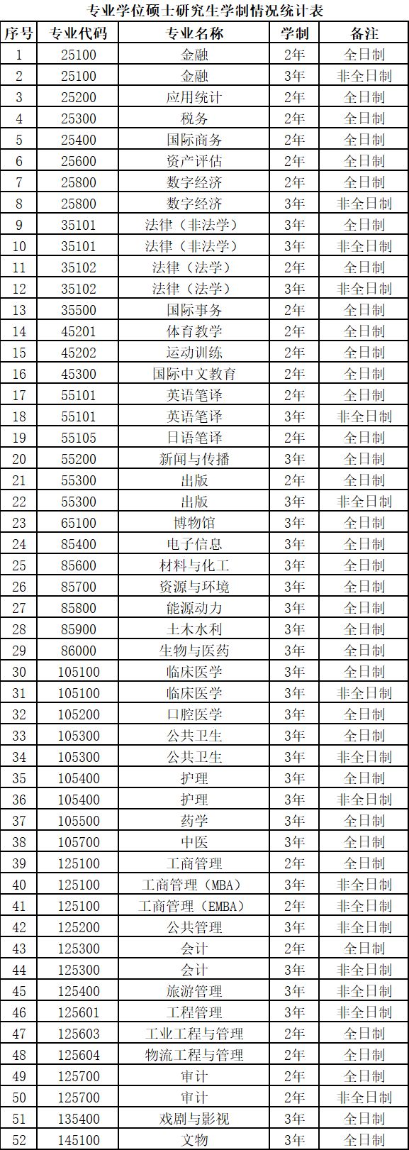 2025年暨南大学硕士研究生招生简章