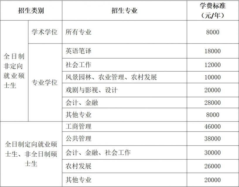 华南农业大学2025年硕士研究生招生简章