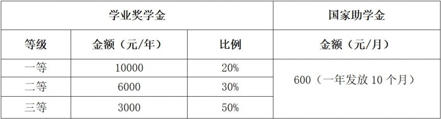 华南农业大学2025年硕士研究生招生简章