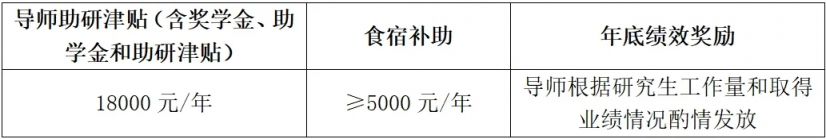 华南农业大学2025年硕士研究生招生简章