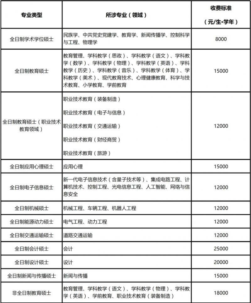 广东技术师范大学研究生招生简章2025