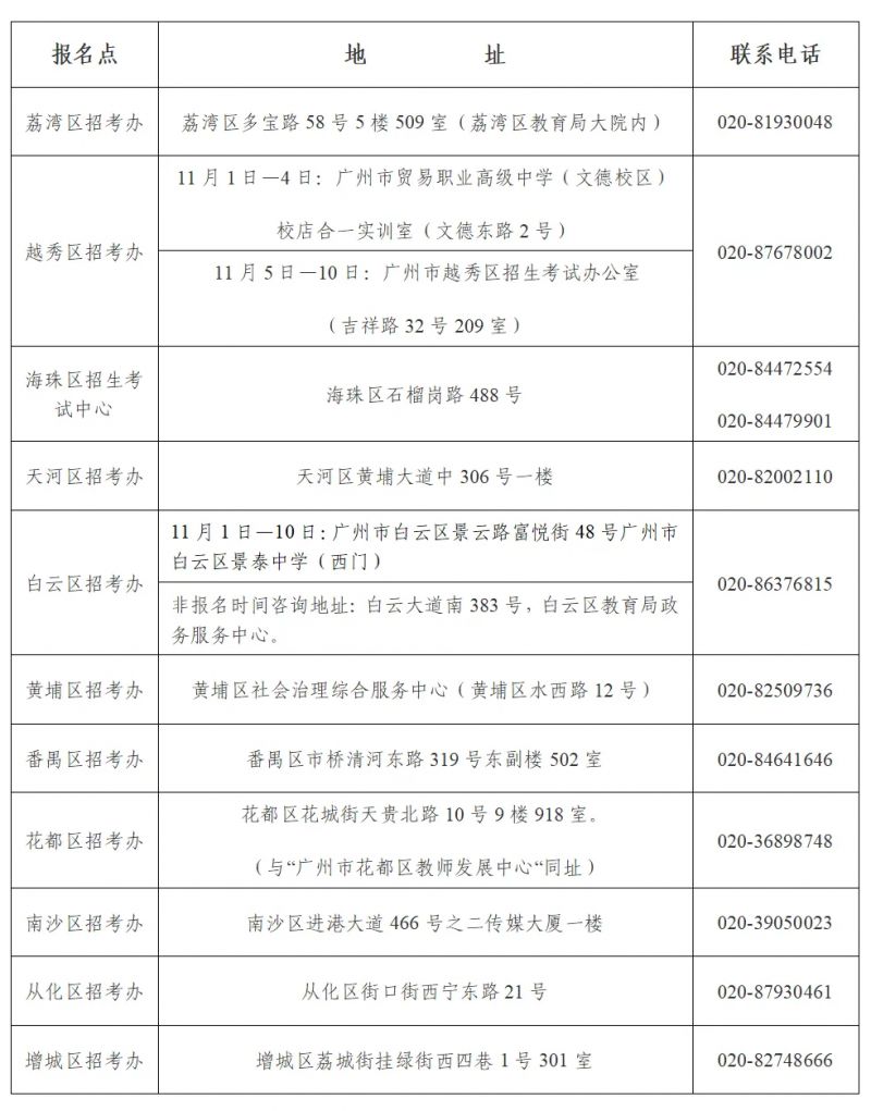 2025年广州市高中阶段学校应届毕业生在哪里报考？