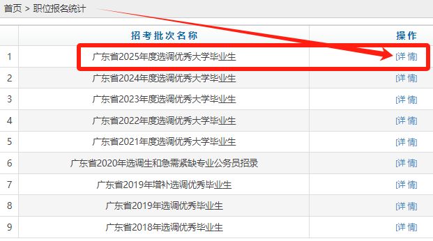 2025广东选调报名人数怎么看？