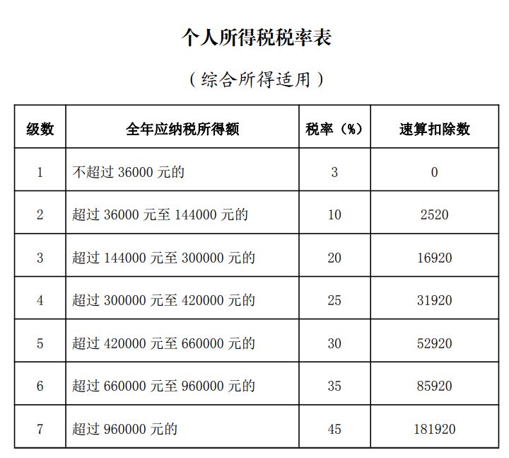 2024广东个税年度汇算开始后预约来得及吗？