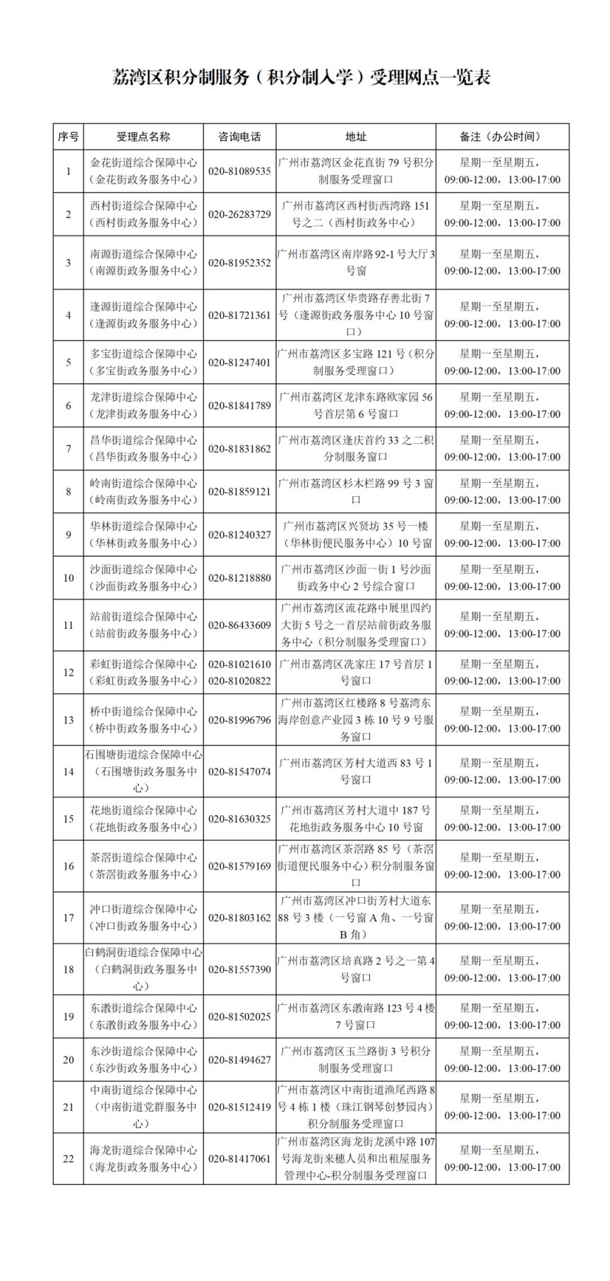 2024非广州户口在荔湾除积分入学外还能申请哪些学校？