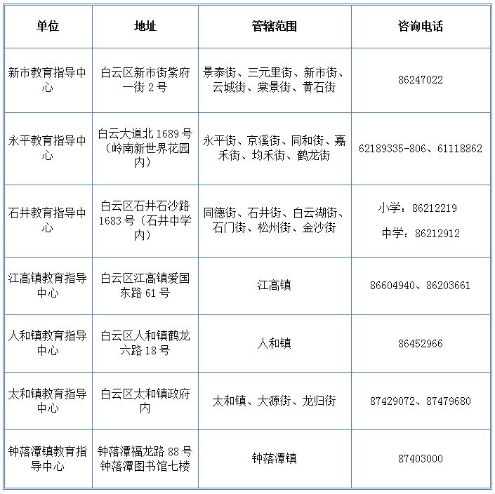 2024白云区义务教育阶段公办学校（含小区配套学校）学位预警通告