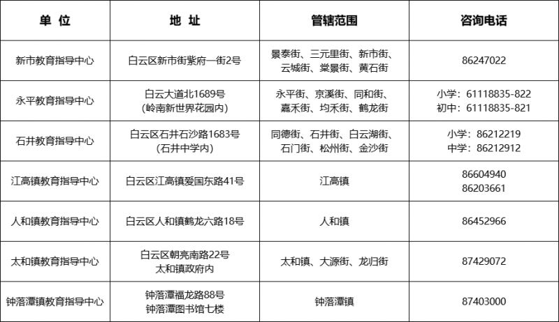 广州白云区小学2024招生政策汇总