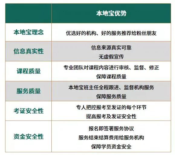 本地宝考证优势