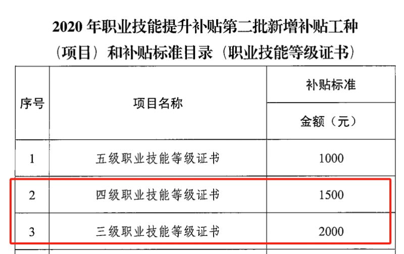 广州公共营养师补贴标准