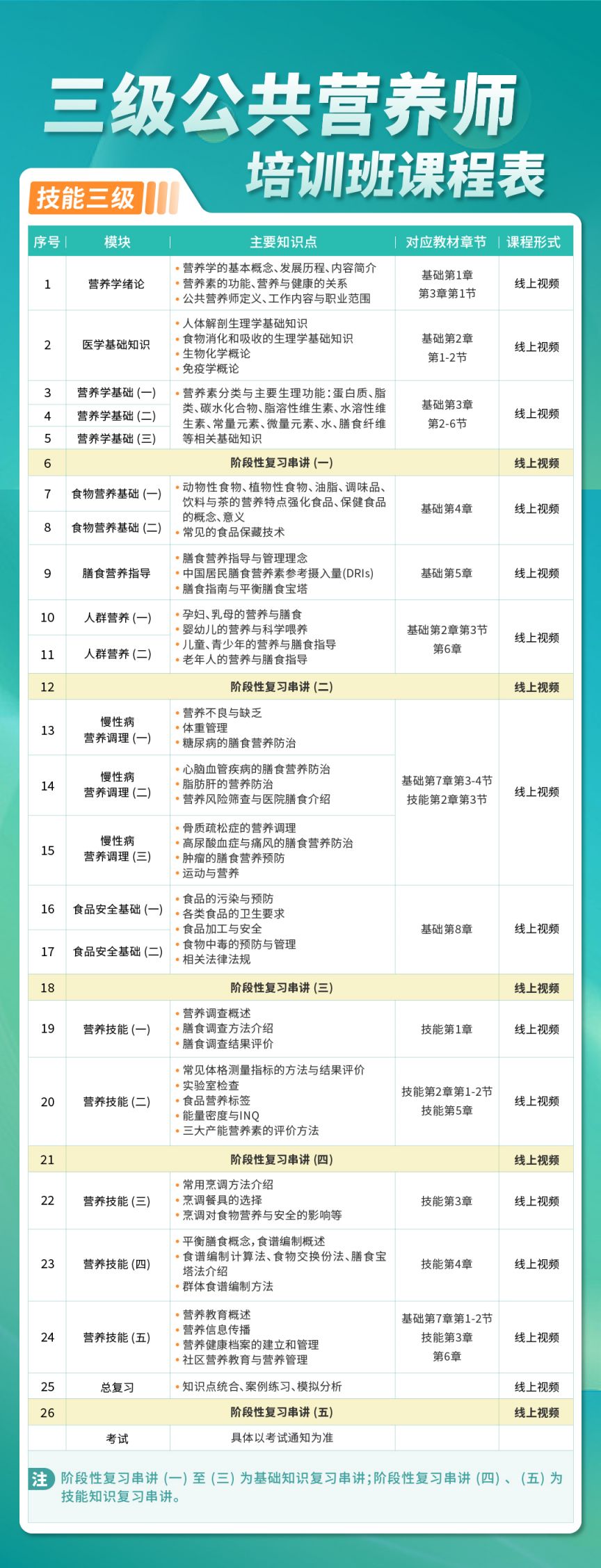 广州公共营养师考试培训课表2024