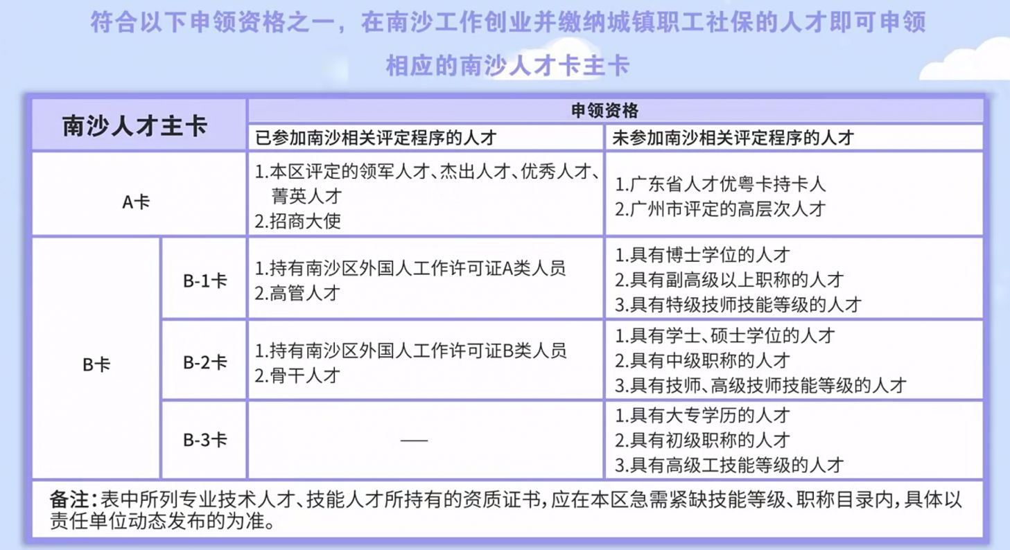 2024南沙人才卡2.0版申领条件和材料
