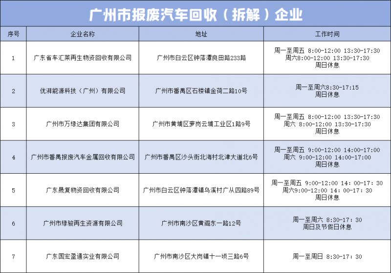 2024广州机动车回收拆解企业有哪些？