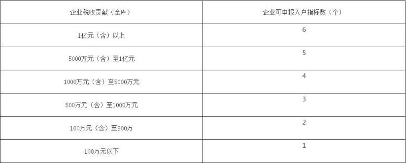 2024广州天河新一轮人才入户申报开始