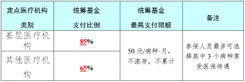 广州城乡居民医保大中专院校学生能报销吗？