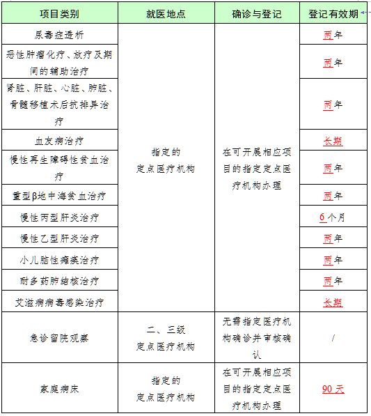 2024广州城乡居民医保大中专院校学生就医指南