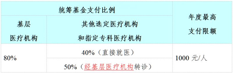 2024广州城乡居民医保大中专院校学生就医指南