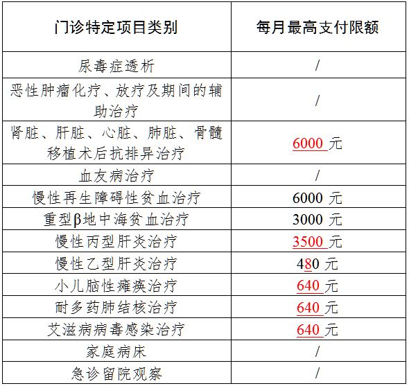 2024广州城乡居民医保大中专院校学生就医指南