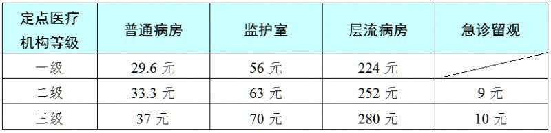 广州城乡居民医保大中专院校学生能报销吗？