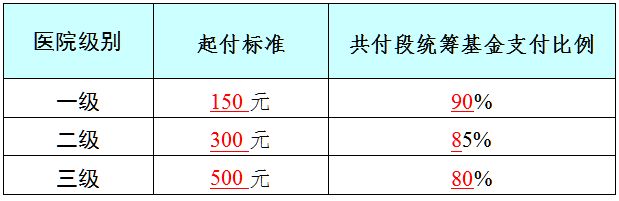 2024广州城乡居民医保大中专院校学生就医指南