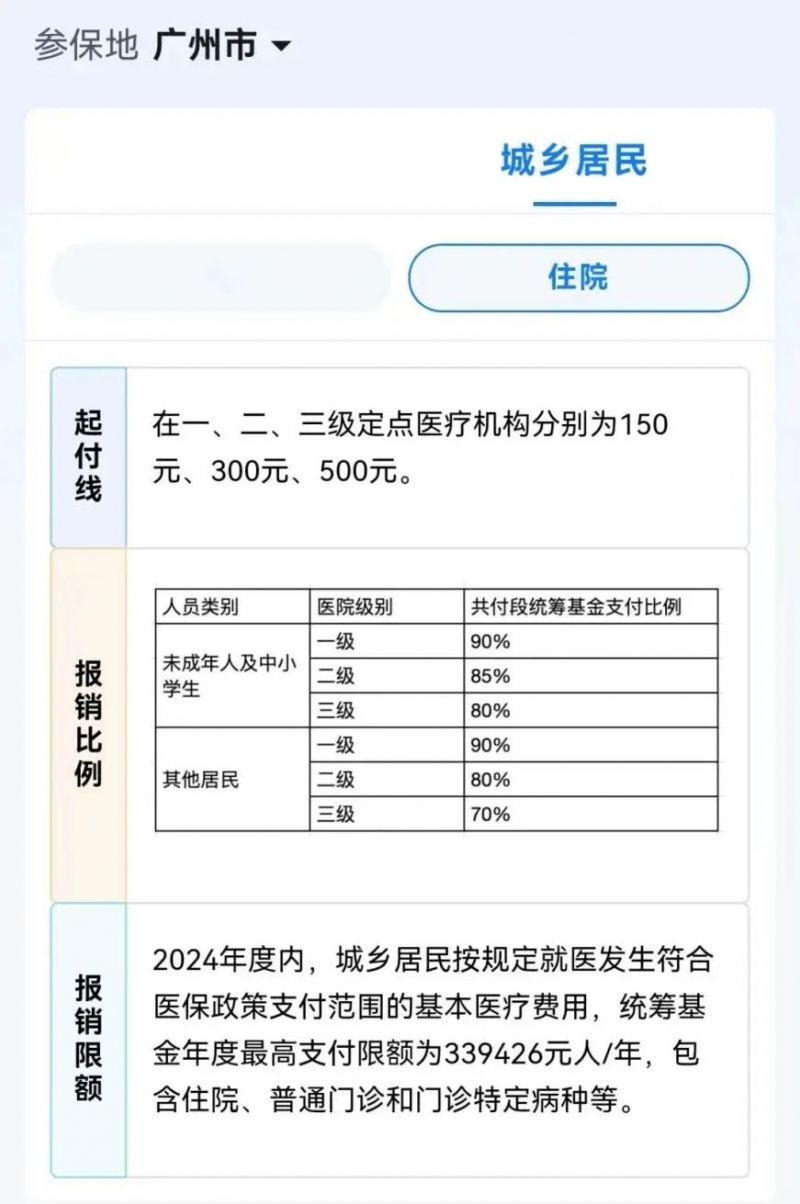 2022广州城乡居民医保待遇标准一览