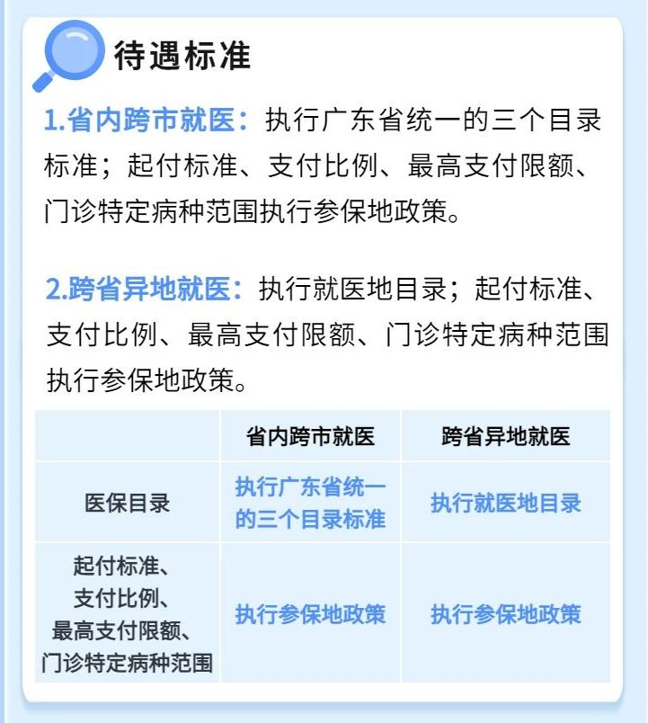 2024广州大学生暑假回老家就医结算怎么办