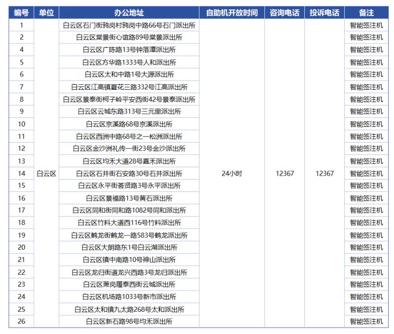 2024广州港澳自助签注机地址最新汇总（附办理流程）