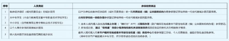 广州市2025年度广州市城乡居民基本医疗保险参保缴费工作通告