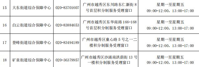 2024广州积分入户受理窗口一览表