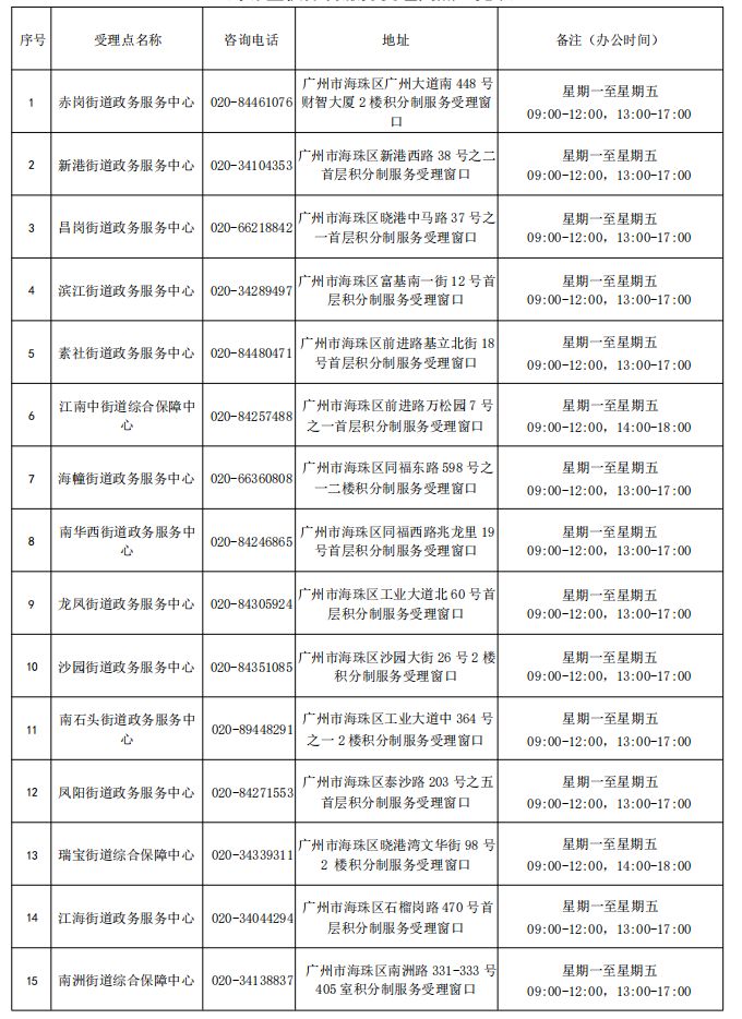 2024广州积分入户受理窗口一览表