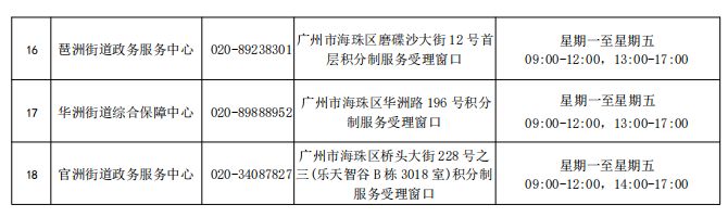 2024广州积分入户受理窗口一览表