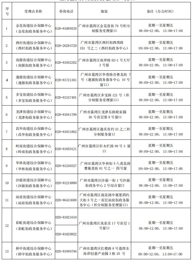 2024广州积分入户受理窗口一览表