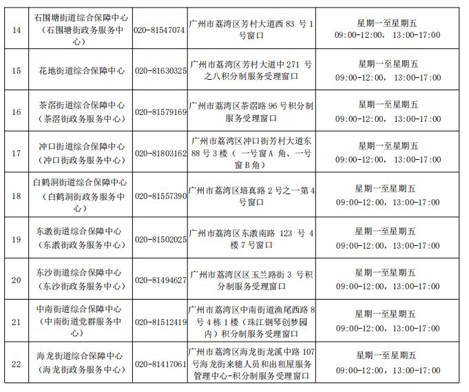 2024广州积分入户受理窗口一览表