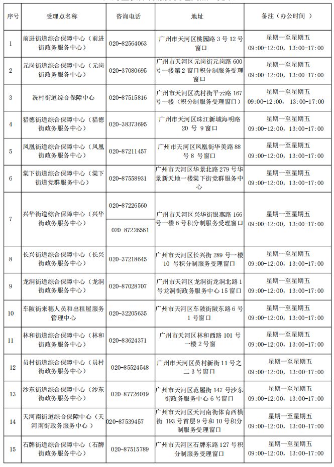 2024广州积分入户受理窗口一览表