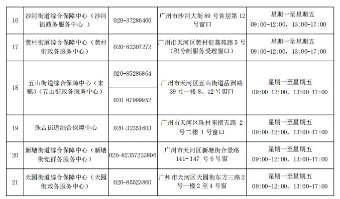 2024广州积分入户受理窗口一览表