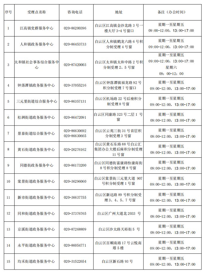 2024广州积分入户受理窗口一览表