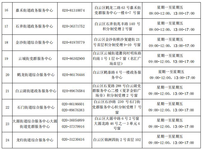 2024广州积分入户受理窗口一览表