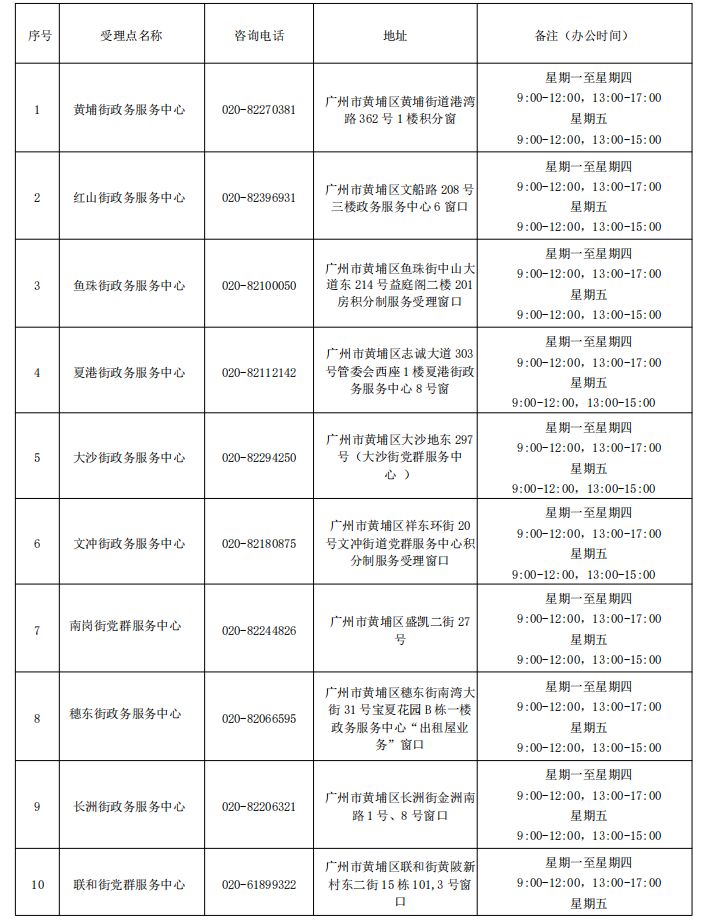 2024广州积分入户受理窗口一览表